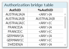 Authorization bridge.png